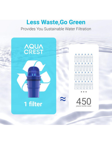 6 Filtros de Agua AQUA CREST para Jarras PUR, Certificado NSF