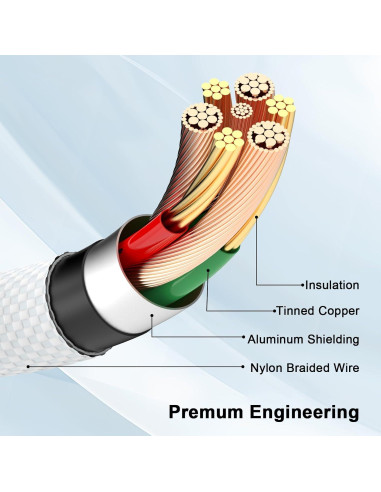 Cable de Carga USB C a C Belcompany 6FT 60W Paquete de 2