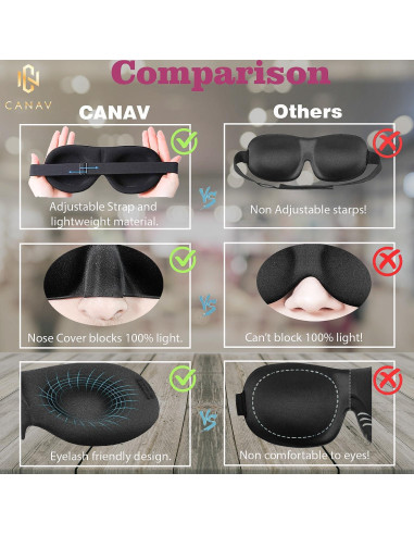Máscara para dormir CANAV 100% bloqueo de luz + 2 máscaras de vapor