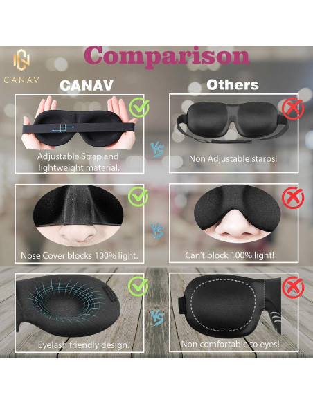 Máscara para dormir CANAV 100% bloqueo de luz + 2 máscaras de vapor