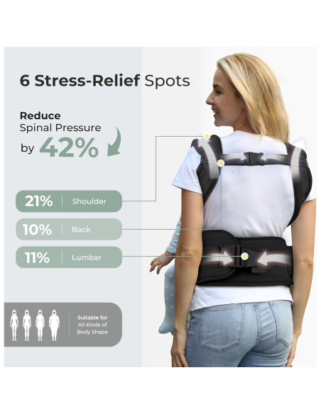Portabebés FRUITEAM 6-en-1 Ajustable con Asiento de Cadera