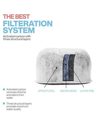 24 Filtros de Agua de Carbón Activado BRENSTEN para Keurig