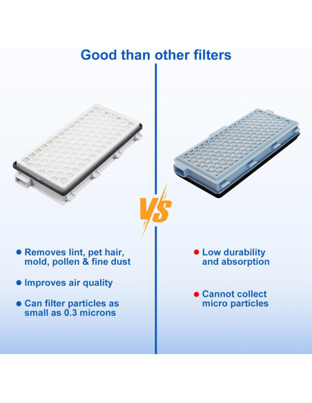 Filtro de Reemplazo CERO AirClean 50 para Aspiradoras Miele