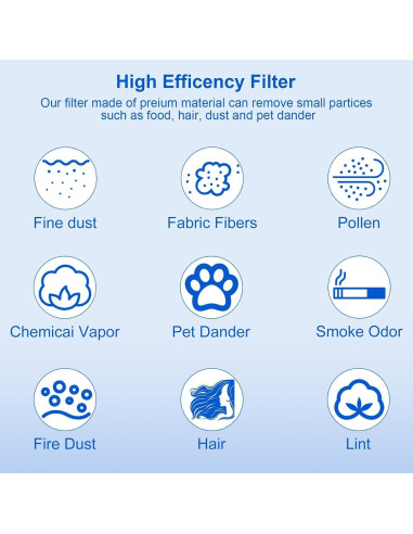 Filtro de Reemplazo CERO AirClean 50 para Aspiradoras Miele