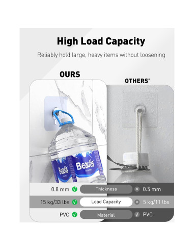 Ganchos Adhesivos Uniclife 20 Pcs 15 kg Alta Resistencia