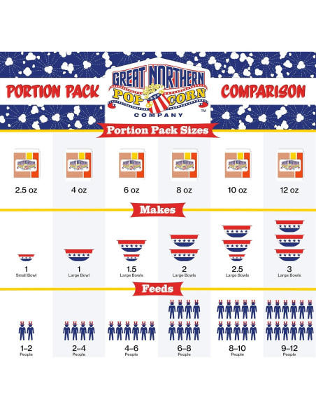 Paquetes de Palomitas Estilo Cine Great Northern 40 Unidades