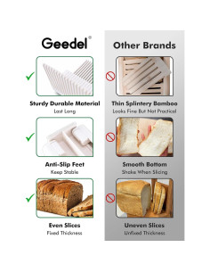 Cortador de Pan Geedel Plegable y Compacto Sin BPA 24.5x14x19cm 2