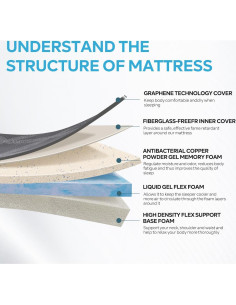 Colchón de Espuma Viscoelástica Gelsea 10 Pulgadas Twin XL 2