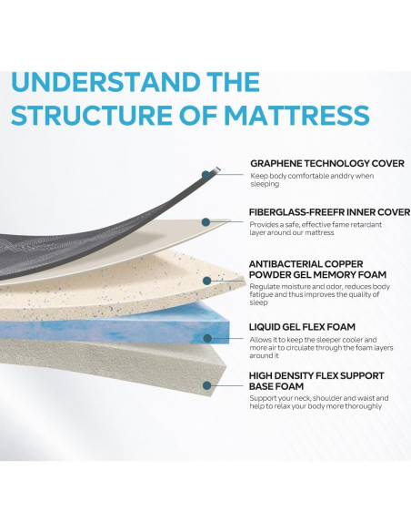 Colchón de Espuma Viscoelástica Gelsea 10 Pulgadas Twin XL