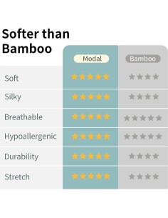 Saco de Sueño BubblePanda Modal 1.0 Tog para Bebés 2-3 años 2