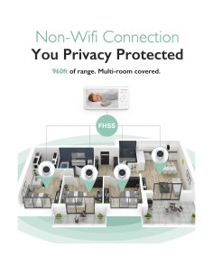 Cámara adicional Momcozy Baby Monitor BM01 HD 1080P con zoom 2