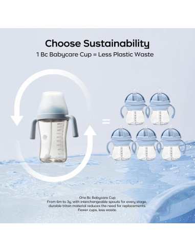 Taza de Aprendizaje Bc Babycare 300ml Antifugas 6+ Meses Azul
