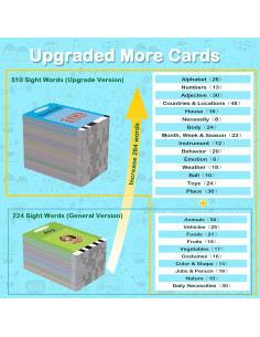 Tarjetas Flash Hablantes Toloso 510 Palabras para Niños 1-5 Años 2