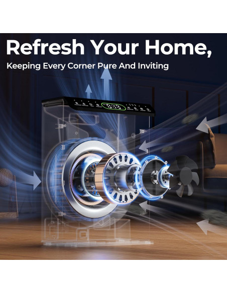 Purificador de Aire EVALIT para Habitaciones Grandes 204m