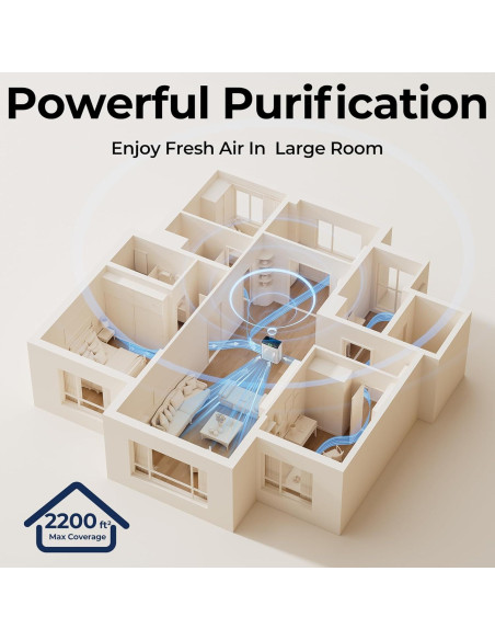 Purificador de Aire EVALIT para Habitaciones Grandes 204m