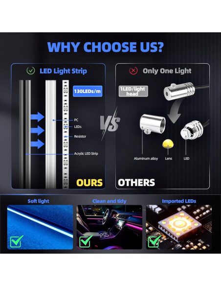 Kit de Iluminación Ambiental KENANEK 175 cm RGB con Control Remoto