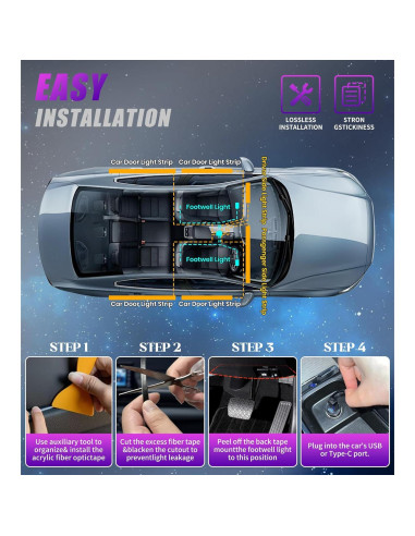 Kit de Iluminación Ambiental KENANEK 175 cm RGB con Control Remoto