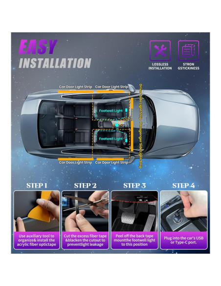 Kit de Iluminación Ambiental KENANEK 175 cm RGB con Control Remoto