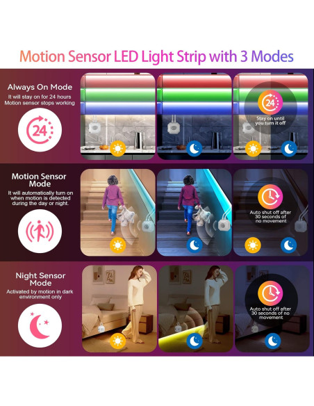 Tira de Luz LED HOUHUI 2x3m RGB con Sensor de Movimiento Tira de Luz LED HOUHUI 2x3m RGB con Sensor de Movimiento