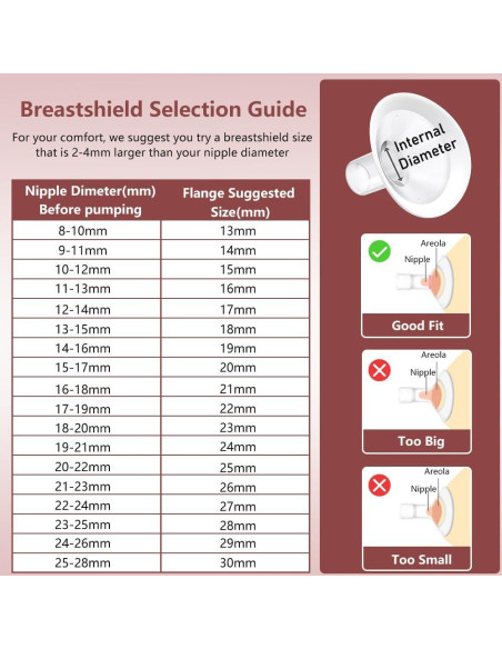 2 Piezas Flancos Suaves 13mm IVARONAL para Extractor de Leche