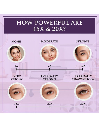 Juego de Espejos de Aumento 20X y 15X Mirrorvana - Compacto