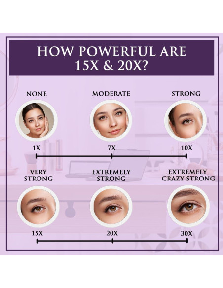 Juego de Espejos de Aumento 20X y 15X Mirrorvana - Compacto
