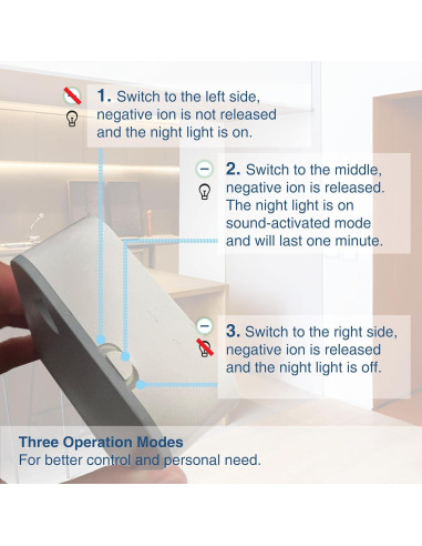 Ionizador de Aire Iónico Negativo EmbraceYe FLT002 - Purificador Sin Filtro