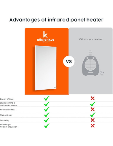 Calentador Infrarrojo Eléctrico KNIGHAUS 300W Pared 4-8 m