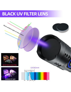 Linterna UV 365nm DARKBEAM Recargable USB-C Impermeable 2