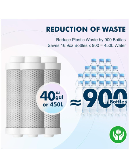 Filtros de Agua Vsitoo 3-Pack de Fibra de Carbono - Reemplazo Ecológico