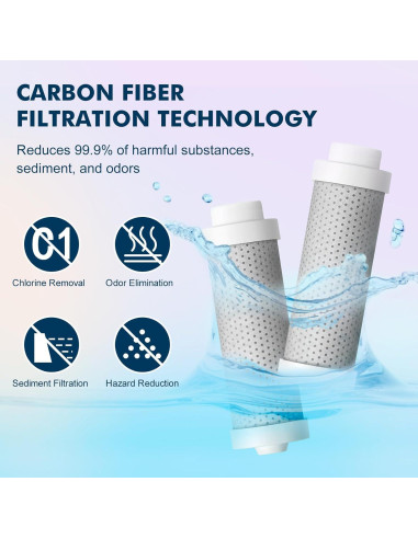 Filtros de Agua Vsitoo 3-Pack de Fibra de Carbono - Reemplazo Ecológico