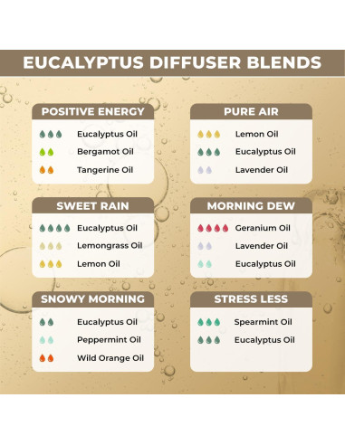 Aceite Esencial de Eucalipto Orgánico 100% Puro - 90g