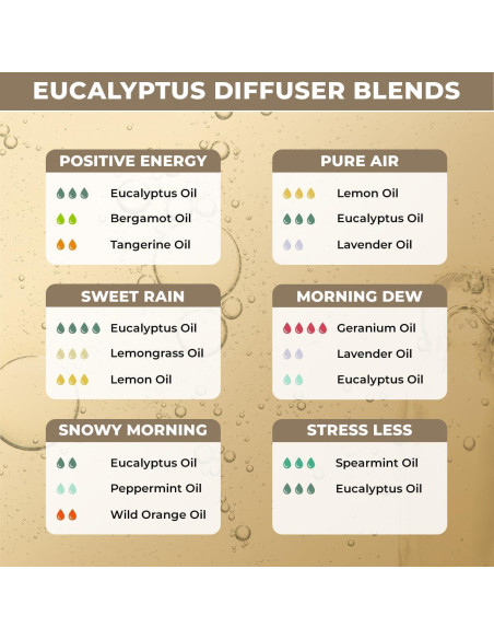 Aceite Esencial de Eucalipto Orgánico 100% Puro - 90g