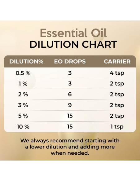 Aceite Esencial de Eucalipto Orgánico 100% Puro - 90g