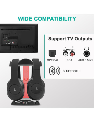 Auriculares Inalámbricos WallarGe con Transmisor RF - 2 Piezas