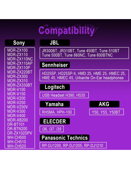 Almohadillas de Reemplazo Sony 70mm para Auriculares MDR-ZX y WH-CH