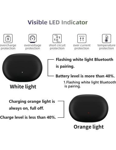 Funda de Carga Inalámbrica Alimingyan para Beats Studio Buds+ 660mAh