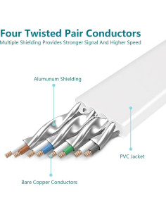 Cable Ethernet Cat 8 Jadaol 7.62m Alta Velocidad 40Gbps 2