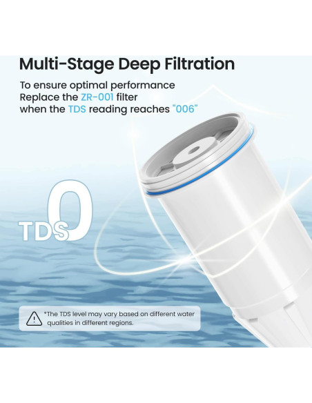 Filtros de Agua Cobectal para Jarras y Dispensadores - Paquete de 4 Filtros de Agua Cobectal para Jarras y Dispensadores - Paquete de 4