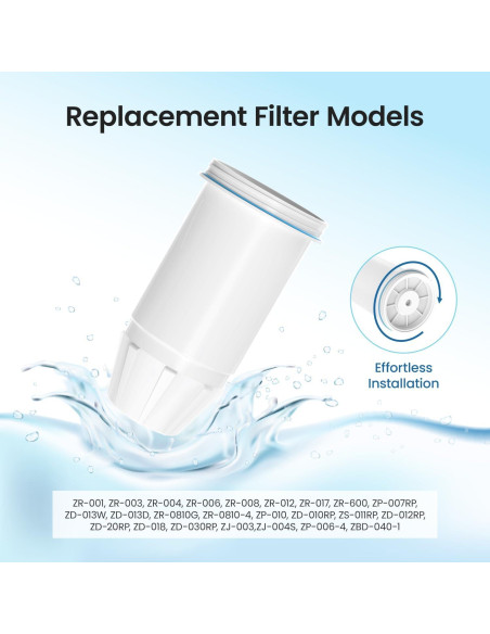 Filtros de Agua Cobectal para Jarras y Dispensadores - Paquete de 4 Filtros de Agua Cobectal para Jarras y Dispensadores - Paquete de 4