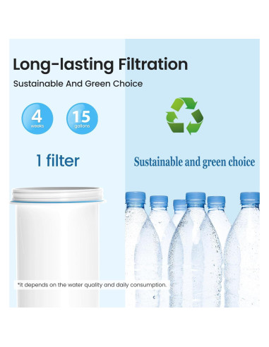 Filtros de Agua Cobectal para Jarras y Dispensadores - Paquete de 4