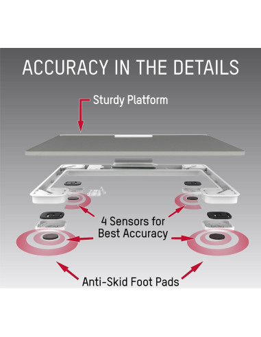 Báscula Digital Taylor para Peso Corporal 158.8 KG Vidrio