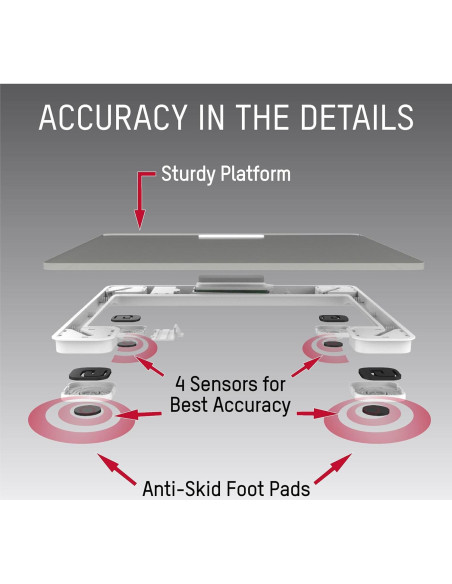 Báscula Digital Taylor para Peso Corporal 158.8 KG Vidrio