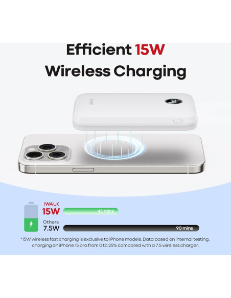 Batería Portátil Inalámbrica iWALK 10000mAh 30W Qi2 LED