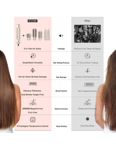 Estilizador de Cabello 5 en 1 MESCOMB SM-5319 110000 RPM