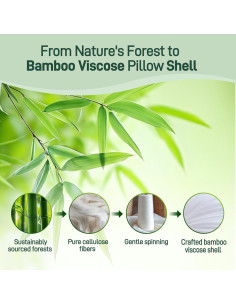 Almohadas Hipoalergénicas Caelorin Viscosa de Bambú 2 Pzas 2