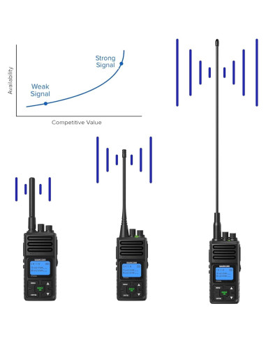 Antena Corta SAMCOM UHF 10W 4.3" Mini Suave 2 Paquetes