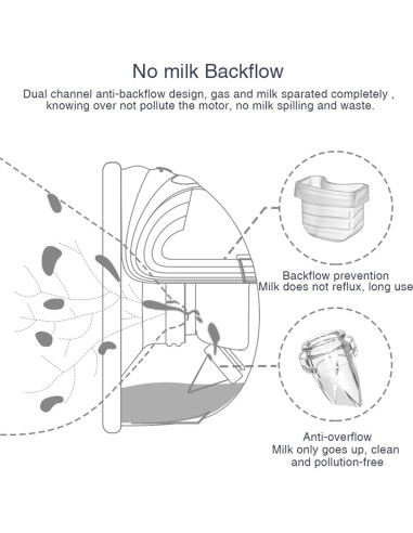 6 Válvulas de Pico de Pato Beaina para Extractor de Leche Materna