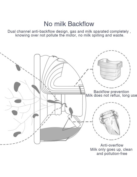 6 Válvulas de Pico de Pato Beaina para Extractor de Leche Materna 6 Válvulas de Pico de Pato Beaina para Extractor de Leche Materna