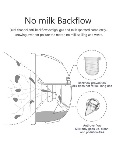 6 Válvulas de Pico de Pato Beaina para Extractor de Leche Materna